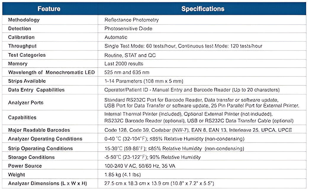 Mission Urine Analyzer  - Box of 1 Unit (U120 )